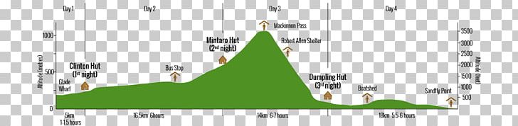 Milford Track Queenstown Triangle Hiking Energy PNG, Clipart, Angle, Area, Brand, Diagram, Document Free PNG Download