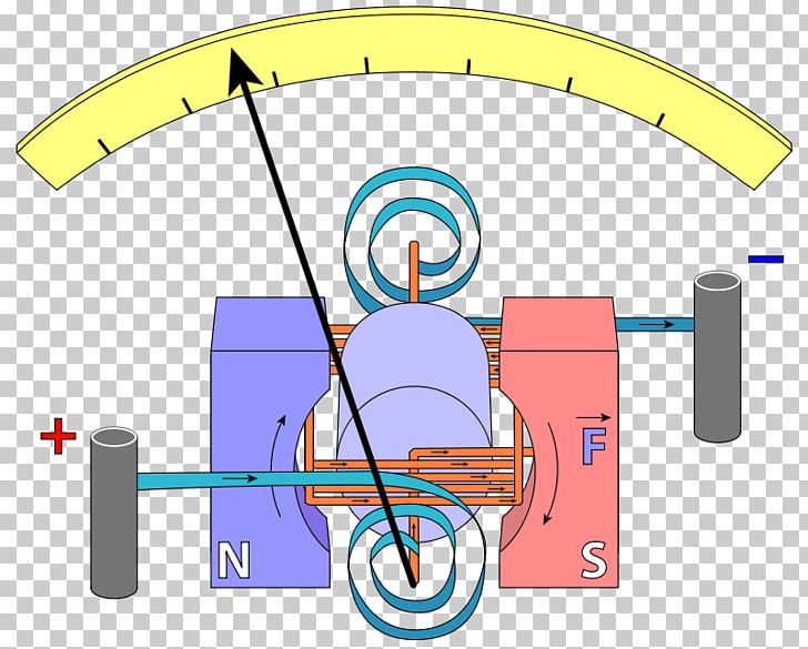 Galvanometer Voltmeter Ammeter Electromagnetic Coil Craft Magnets PNG, Clipart, Ammeter, Angle, Area, Circle, Communication Free PNG Download