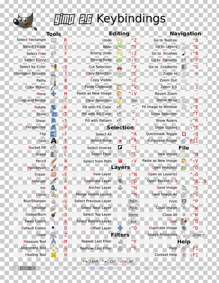 GIMP Keyboard Shortcut Editing Cheat Sheet PNG, Clipart, Area, Cheat ...