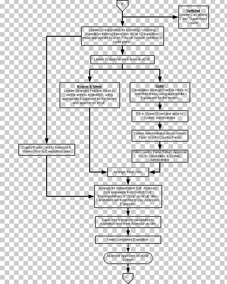 London Borough Of Bexley The Duke Of Edinburgh's Award Flowchart Scouting PNG, Clipart, Angle, Area, Black And White, Chart, Diagram Free PNG Download