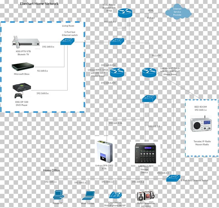 Computer Network Diagram Cisco Systems Network Switch PNG, Clipart, Brand, Cisco Systems, Communication, Computer Icon, Computer Network Free PNG Download
