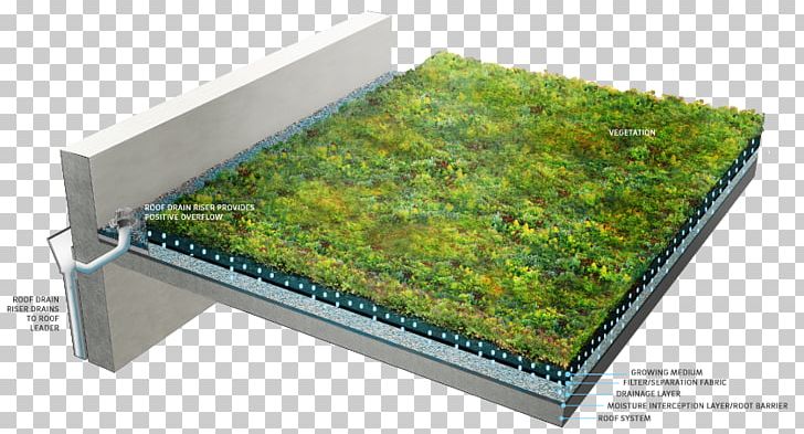 Green Roof Garden Landscaping Drainage PNG, Clipart, Drainage, Eaves, Garden, Grass, Green Roof Free PNG Download