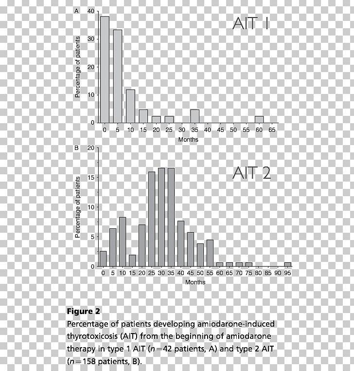 Iodine Hospitalist Amiodarone Paper Thyroid PNG, Clipart, Amiodarone, Angle, Area, Black And White, Blood Free PNG Download