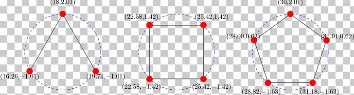 Regular Polygon Pentagon Cartesian Coordinate System Vertex PNG, Clipart, Angle, Area, Cartesian Coordinate System, Circle, Circumscribed Circle Free PNG Download