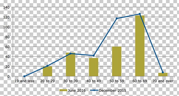 Waterfall Chart Graph Of A Function Technology Diagram PNG, Clipart, Angle, Area, Chart, Diagram, Document Free PNG Download