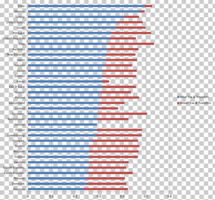 Gini Coefficient OECD Index Tax PNG, Clipart, Angle, Calculator, Chart, Coefficient, Diagram Free PNG Download