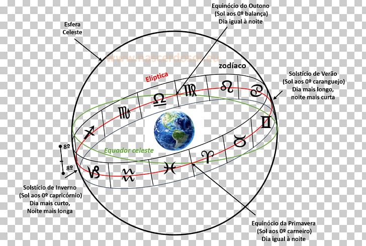 Solstice Capricorn Equinox Astrology Ascendant PNG, Clipart, 2017, Angle, Area, Ascendant, Astrology Free PNG Download