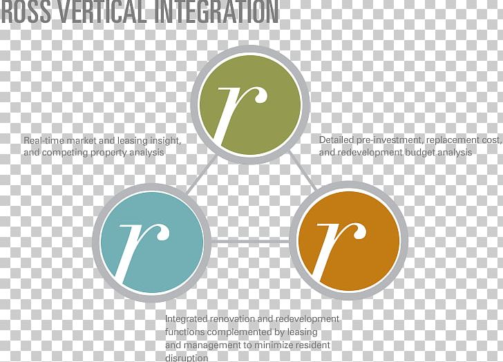 Organization Brand Logo Vertical Integration PNG, Clipart, Apartment, Brand, Building, Communication, Diagram Free PNG Download