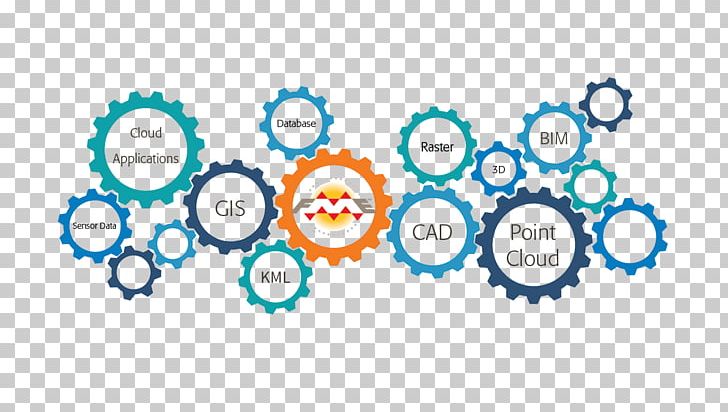 Business Process Organization Oracle SOA Suite PNG, Clipart, Art, Brand, Business, Business Process Management, Circle Free PNG Download