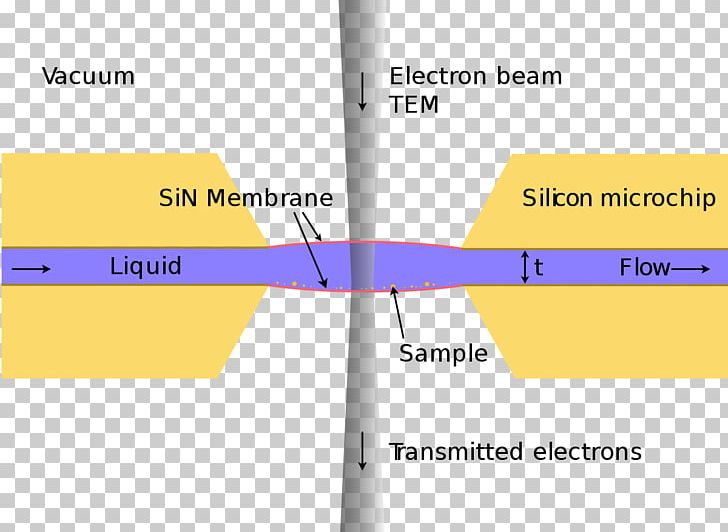 Electron Microscope High-resolution Transmission Electron Microscopy Liquid-Phase Electron Microscopy PNG, Clipart, Angle, Angular Resolution, Brand, Diagram, Diffraction Free PNG Download