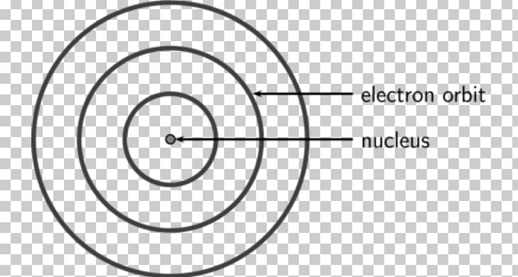 Dalton's Atomic Theory Bohr Model Matter PNG, Clipart,  Free PNG Download