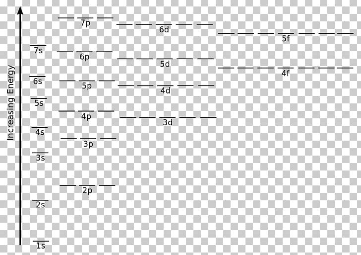 Energy Level Electron Configuration Atomic Orbital Electron Shell PNG, Clipart, Angle, Argon, Atom, Atomic Orbital, Azimuthal Quantum Number Free PNG Download