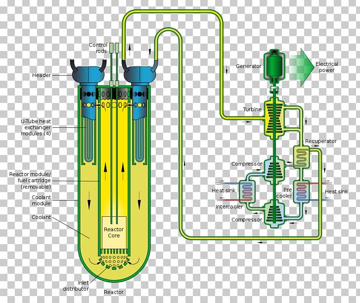 RBMK Nuclear Reactor Generation IV Reactor Lead-cooled Fast Reactor Nuclear Power PNG, Clipart, Angle, Breeder Reactor, Cool, Cylinder, Diagram Free PNG Download