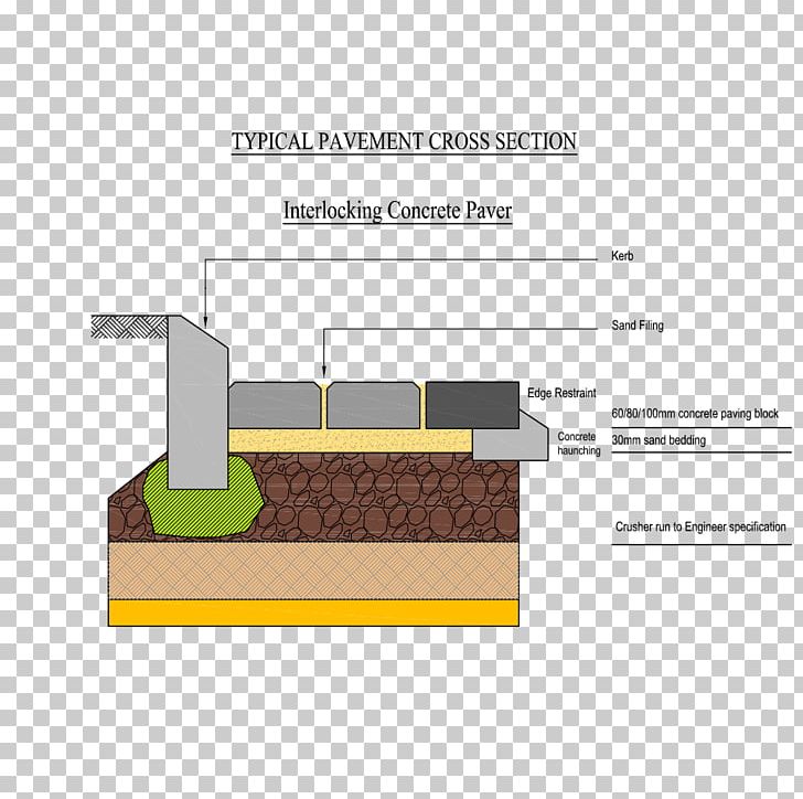 Pavement Product Design Specification Block Paving PNG, Clipart, Angle, Blasted Bricks, Block Paving, Concrete, Diagram Free PNG Download