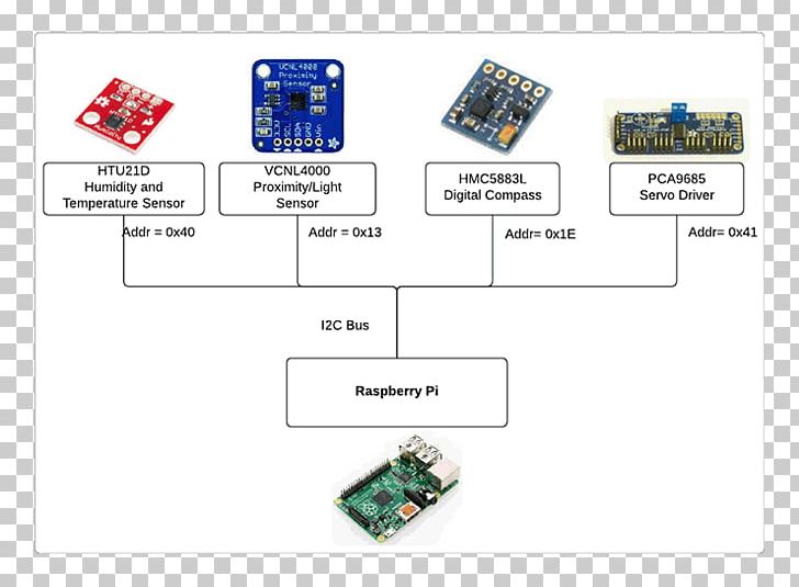 Electronics Accessory Electronic Component I²C Sensor PNG, Clipart, Area, Class, Communication, Diagram, Electronic Component Free PNG Download