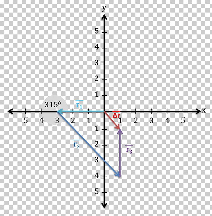 Triangle Vertical Line Test Trigonometry Function PNG, Clipart, Angle, Circle, Diagram, Function, Functional Notation Free PNG Download