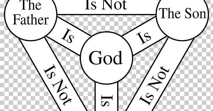 Bible Shield Of The Trinity Trinity Sunday God The Father PNG, Clipart, Angle, Area, Bible, Black, Cartoon Free PNG Download