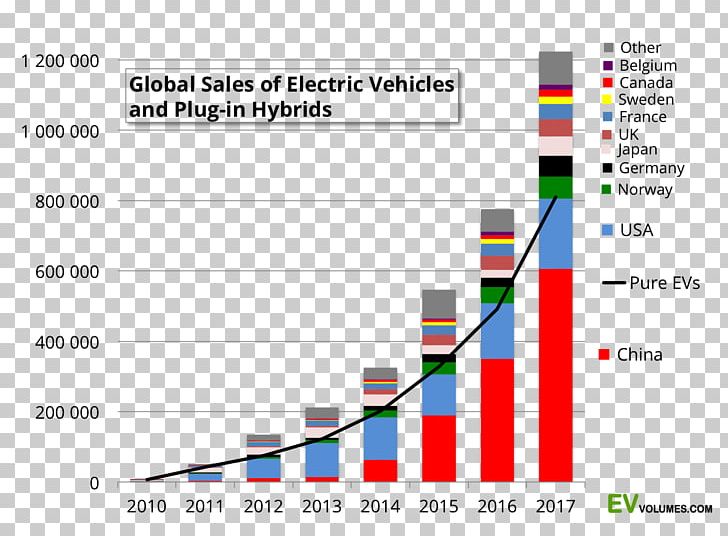 Electric Vehicle Electric Car Tesla Motors Toyota PNG, Clipart, Angle, Apple Electric Car Project, Area, Automotive Industry, Battery Electric Vehicle Free PNG Download