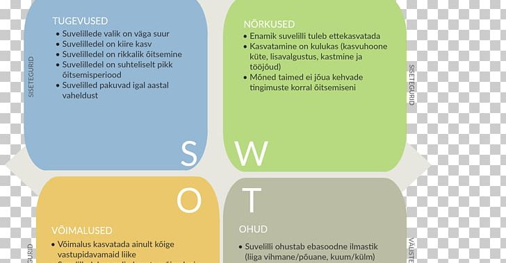 Suvelilled Brand SWOT Analysis PNG, Clipart, Brand, Cultivar, Herbaceous Plant, Li Kui, Species Free PNG Download