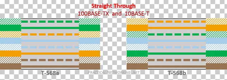 Wiring Diagram Electrical Wires & Cable Category 5 Cable Ethernet TIA/EIA-568 PNG, Clipart, 8p8c, Brand, Category 5 Cable, Category 6 Cable, Diagram Free PNG Download