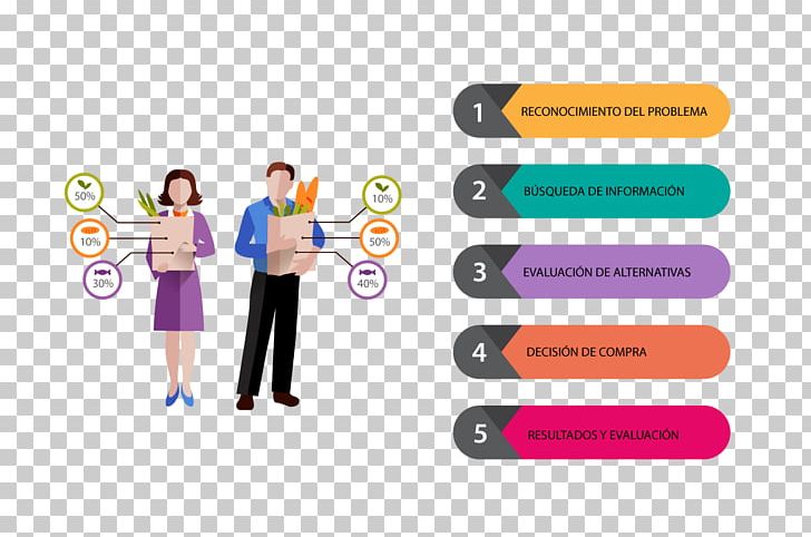 Buyer Decision Process Decision-making Contract Of Sale Brand Information PNG, Clipart, Brand, Buyer Decision Process, Collaboration, Communication, Consumer Free PNG Download