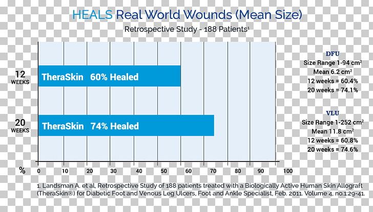 Growth Factor Cytokine Paper Wound Healing Document PNG, Clipart, Angle, Area, Blue, Brand, Cytokine Free PNG Download