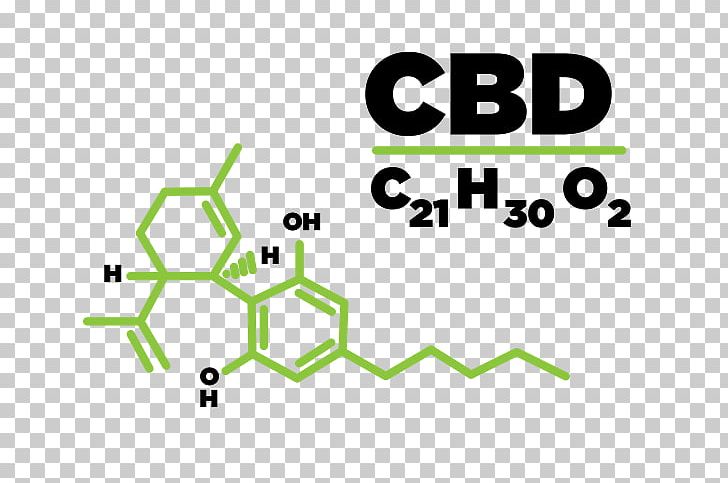 Cannabidiol Tetrahydrocannabinol Cannabis Cannabinoid Hemp PNG, Clipart, Angle, Area, Brand, Cannabidiol, Cannabinoid Free PNG Download