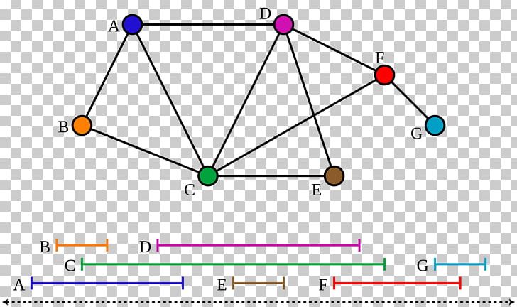 Interval Graph Graph Theory Vertex PNG, Clipart, Algorithm, Angle, Area, Circle, Diagram Free PNG Download