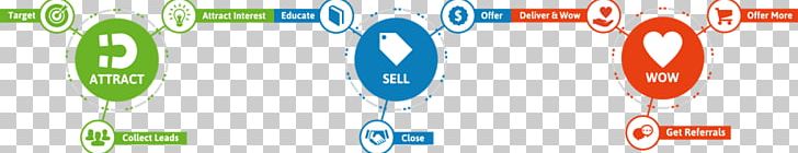 Marketing Infusionsoft Sales Business PNG, Clipart, Advertising Campaign, Business, Cboe, Cross, Customer Lifecycle Management Free PNG Download