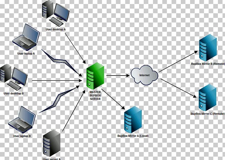Computer Network Diagram Backup Software PNG, Clipart, Angle, Backup, Backup Software, Cermin, Cisco Systems Free PNG Download