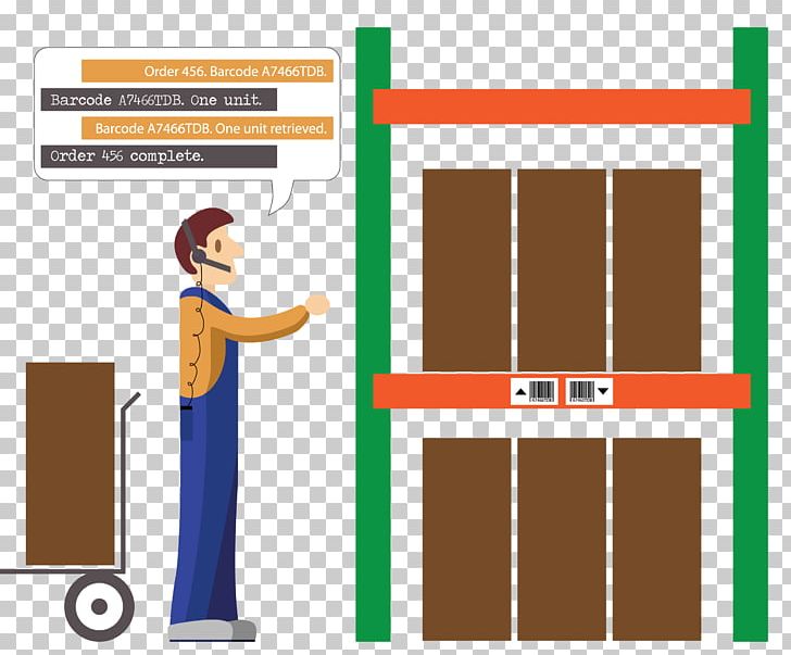 Voice-directed Warehousing Order Picking Warehouse PNG, Clipart, Area, Clip Art, Communication, Distribution, Distribution Center Free PNG Download