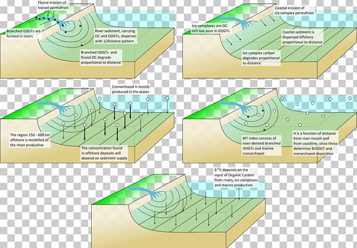 Water Resources Material PNG, Clipart, Angle, Area, Art, Diagram, Figs Free PNG Download