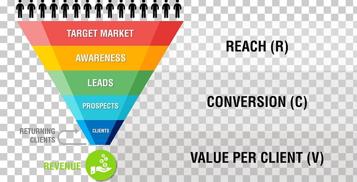 Sales Process Customer Business Conversion Funnel PNG, Clipart, Area, Brand, Business, Computer Software, Conversion Funnel Free PNG Download