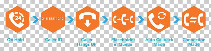 Call Centre Customer Service Callback Logo PNG, Clipart, Brand, Callback, Call Centre, Computer, Computer Wallpaper Free PNG Download