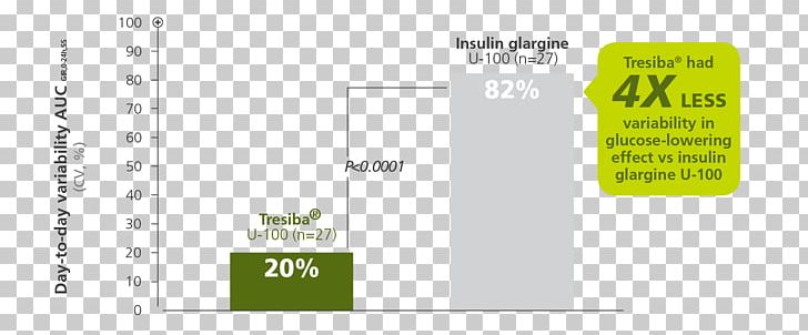Insulin Degludec Insulin Glargine Novo Nordisk Insulin Detemir PNG, Clipart, Angle, Area, Brand, Diabetes Mellitus, Diagram Free PNG Download