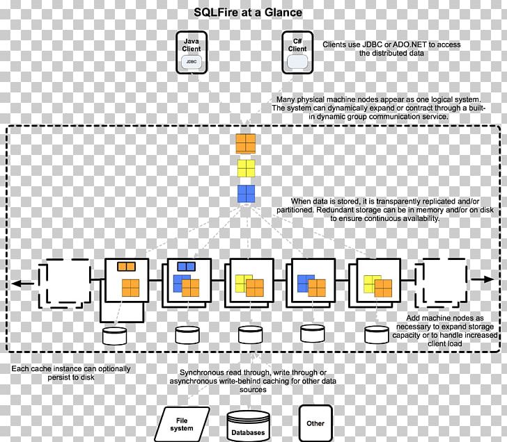 Data Flow Diagram VMware Workstation Player PNG, Clipart, Area, Brand, Cache, Computer Software, Data Free PNG Download