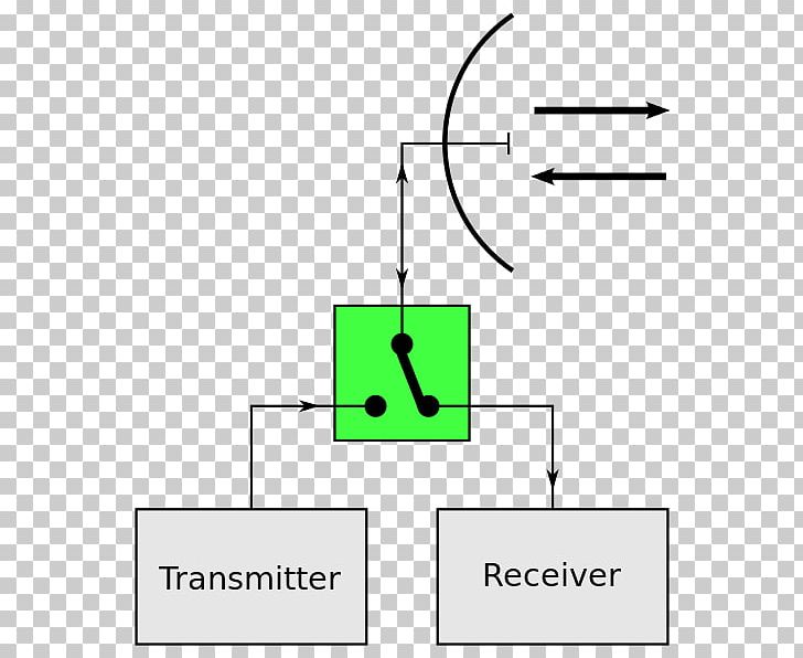 Duplexer Circulator Aerials Transmitter PNG, Clipart, Aerials, Angle, Area, Brand, Circle Free PNG Download