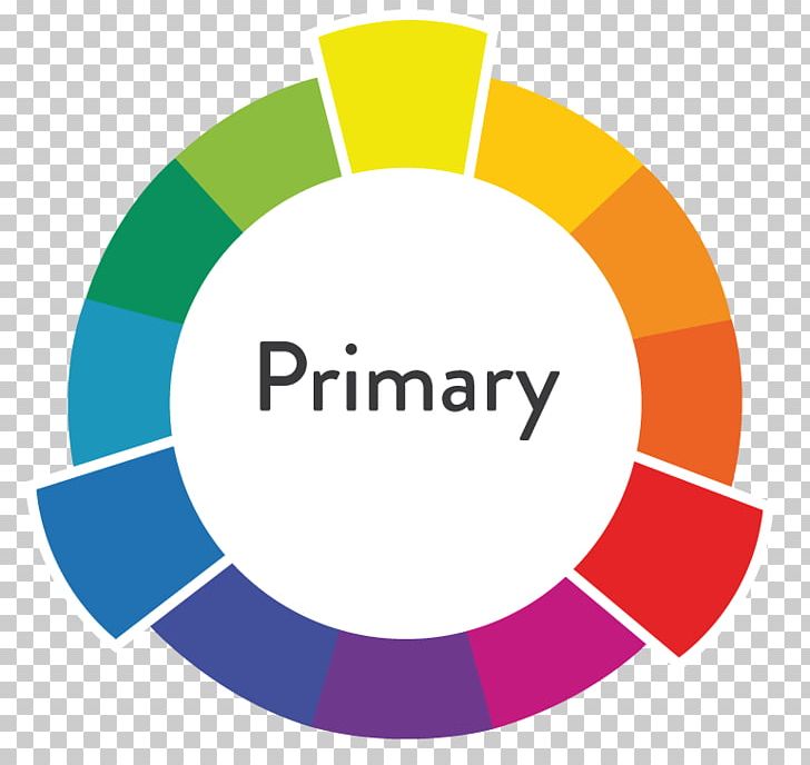 Primary Color Tertiary Color Color Wheel Secondary Color PNG, Clipart, Area, Bluegreen, Brand, Circle, Cmyk Color Model Free PNG Download
