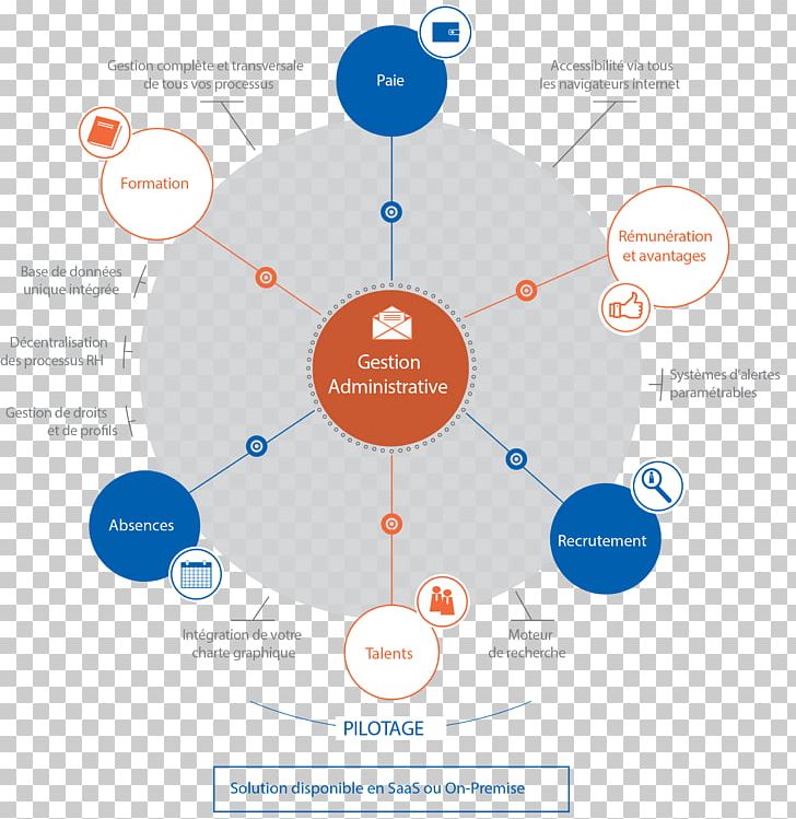 Organization Gestion De La Paie Human Resource Management System PNG, Clipart,  Free PNG Download