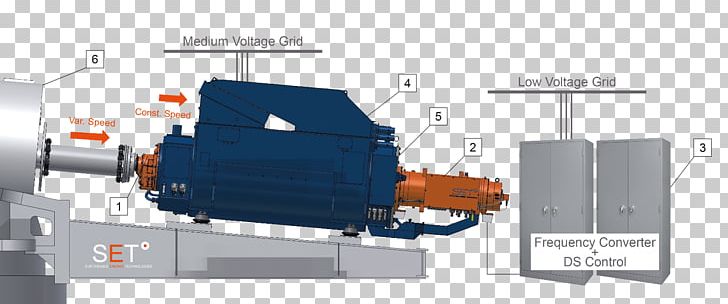 Sustainable Energy Wind Power Engineering Wind Turbine PNG, Clipart, Differential Wheeled Robot, Drivetrain, Efficiency, Electromechanics, Energy Free PNG Download
