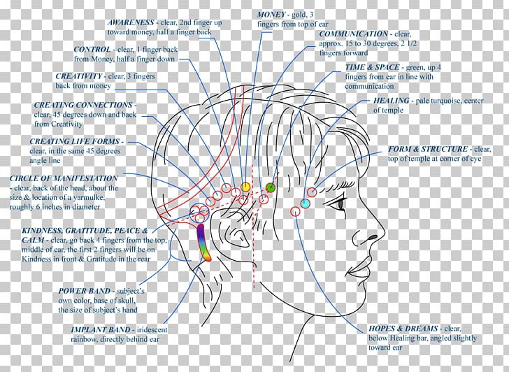 Access Bars®Nantes Anne-Cécile Guiguen Consciousness Formation Praticien/ne PNG, Clipart, Angle, Area, Art, Bar, Communication Free PNG Download