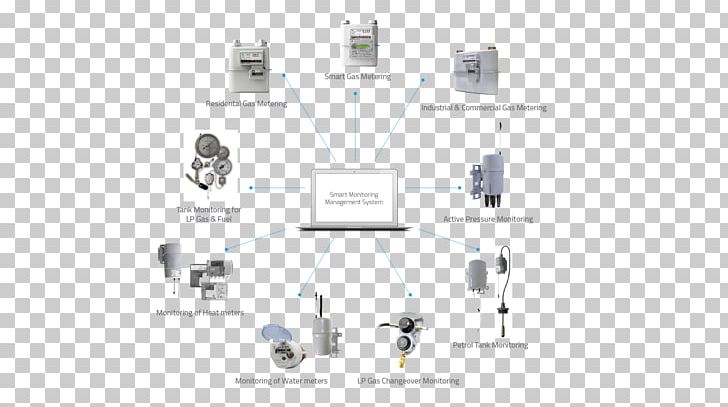 Brand Technology Telemetry PNG, Clipart, Achieve, Alfa, Angle, Brand, Business Free PNG Download