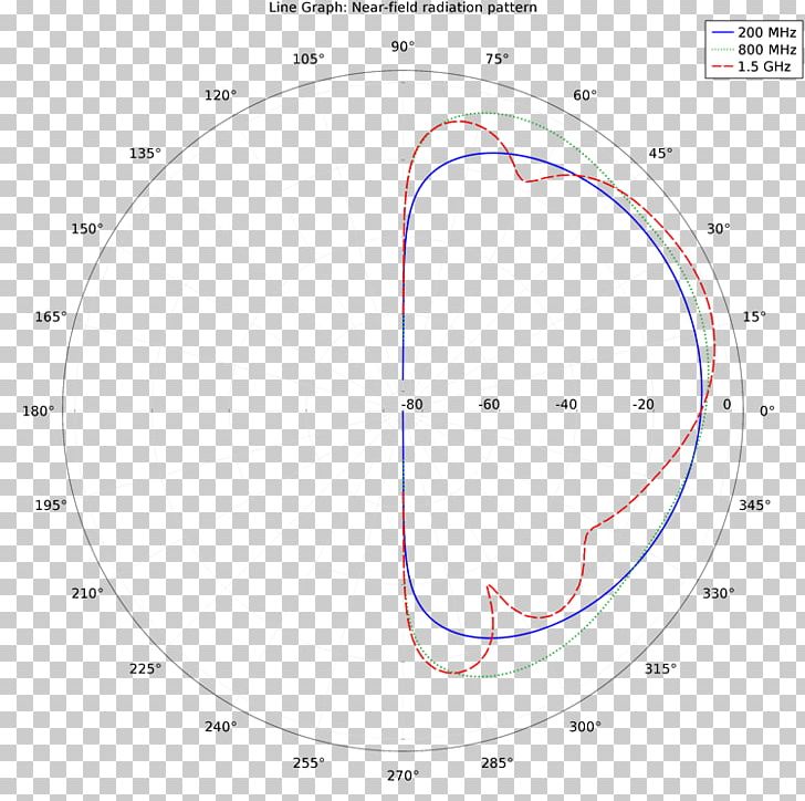 Circle Point Angle PNG, Clipart, Angle, Angle Pattern, Area, Circle, Diagram Free PNG Download