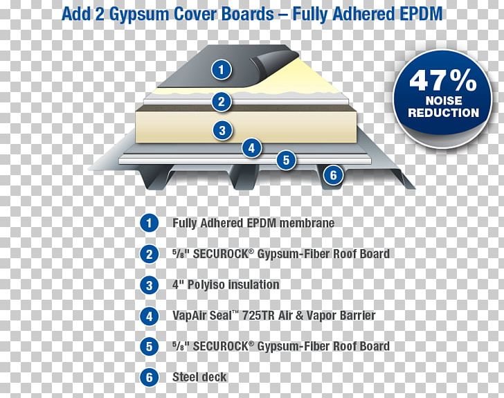 Material Membrane Roofing EPDM Rubber Vapor Barrier PNG, Clipart, Angle, Architectural Engineering, Area, Board Roof, Brand Free PNG Download