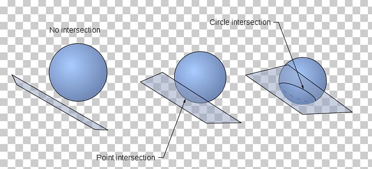 Plane–sphere Intersection Line–sphere Intersection Geometry PNG, Clipart, Angle, Diagram, Dimension, Fourdimensional Space, Geometry Free PNG Download