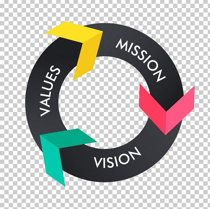 Vision Statement Mission Statement Value Corporation Leadership PNG, Clipart, Arrow, Brand, Business, Company, Corporation Free PNG Download