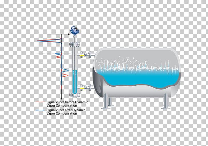 Level Sensor Boiler Steam Drum Pressure Measurement PNG, Clipart, Boiler, Diagram, Electronics, Energy, Gauge Free PNG Download
