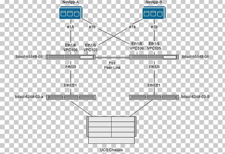 NetApp Network Switch Computer Network Diagram PNG, Clipart, Angle, Area, Cisco Nexus Switches, Cisco Systems, Cisco Unified Computing System Free PNG Download