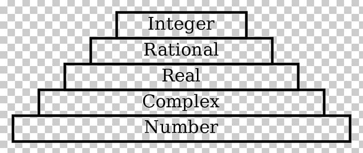 Numerical Tower Programming Language Integer Data Type Computer Science PNG, Clipart, Angle, Area, Brand, Computer Programming, Computer Science Free PNG Download