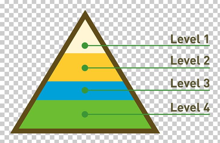 Pyramid Triangle Euclidean PNG, Clipart, Angle, Area, Cartoon Pyramid, Chart, Classification Vector Free PNG Download